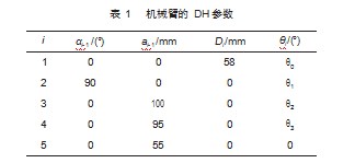 基于局部视觉的特定工件移动机械臂动态抓取方法论文