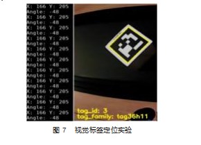 基于局部视觉的特定工件移动机械臂动态抓取方法论文