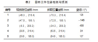基于局部视觉的特定工件移动机械臂动态抓取方法论文