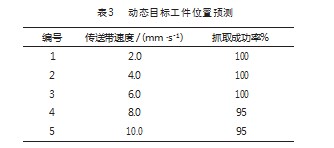 基于局部视觉的特定工件移动机械臂动态抓取方法论文