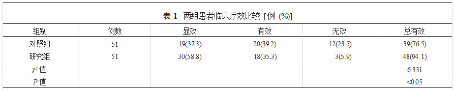 经颅磁刺激结合认知康复训练对脑卒中后认知障碍患者认知功能康复的影响研究论文