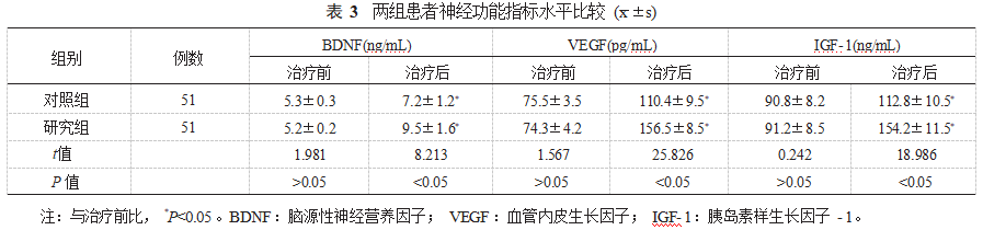经颅磁刺激结合认知康复训练对脑卒中后认知障碍患者认知功能康复的影响研究论文