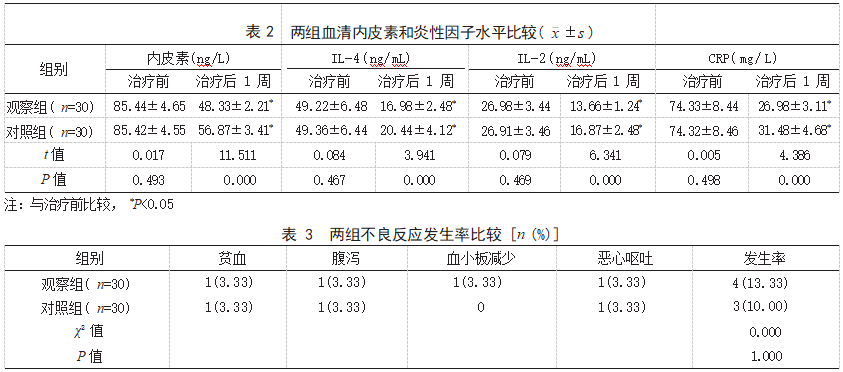 利奈唑胺联合莫西沙星治疗结核性脑膜炎患者的效果论文