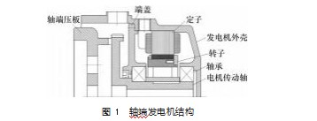 基于轻量化与疲劳寿命的铁路货车轴端发电机结构设计优化研究论文