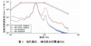基于轻量化与疲劳寿命的铁路货车轴端发电机结构设计优化研究论文