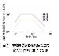 基于轻量化与疲劳寿命的铁路货车轴端发电机结构设计优化研究论文