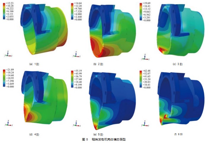 基于轻量化与疲劳寿命的铁路货车轴端发电机结构设计优化研究论文