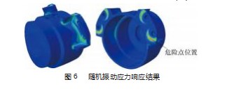 基于轻量化与疲劳寿命的铁路货车轴端发电机结构设计优化研究论文