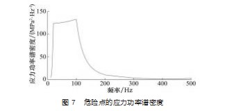 基于轻量化与疲劳寿命的铁路货车轴端发电机结构设计优化研究论文