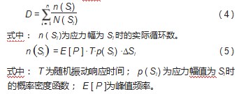 基于轻量化与疲劳寿命的铁路货车轴端发电机结构设计优化研究论文