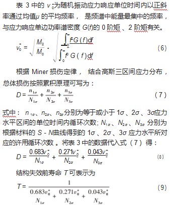 基于轻量化与疲劳寿命的铁路货车轴端发电机结构设计优化研究论文