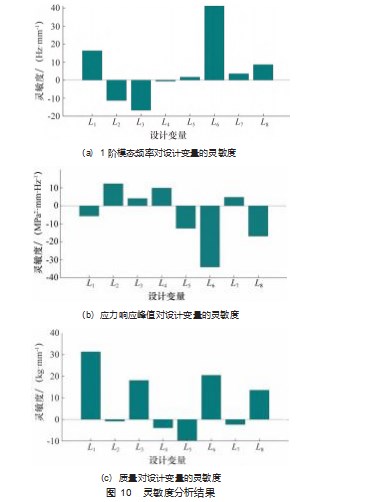 基于轻量化与疲劳寿命的铁路货车轴端发电机结构设计优化研究论文