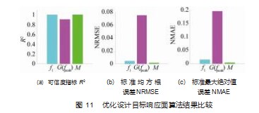 基于轻量化与疲劳寿命的铁路货车轴端发电机结构设计优化研究论文