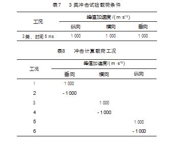 基于轻量化与疲劳寿命的铁路货车轴端发电机结构设计优化研究论文