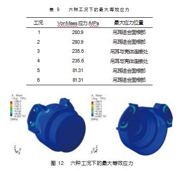 基于轻量化与疲劳寿命的铁路货车轴端发电机结构设计优化研究论文