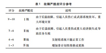 基于评分分配法的某发射箱后盖可靠性分配研究论文