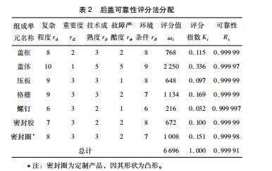 基于评分分配法的某发射箱后盖可靠性分配研究论文