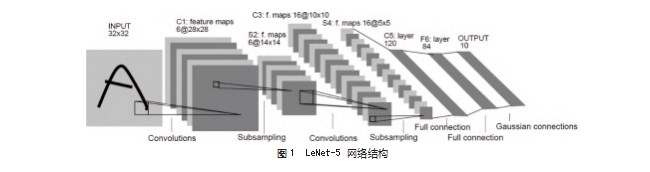 基于人工智能的手写数字识别方法研究论文