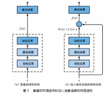 基于人工智能的手写数字识别方法研究论文