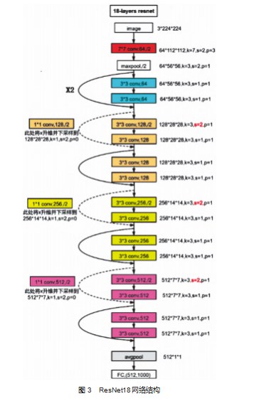 基于人工智能的手写数字识别方法研究论文