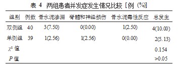 骨质疏松性椎体压缩骨折患者行不同入路经皮椎体成形术的回顾性研究论文