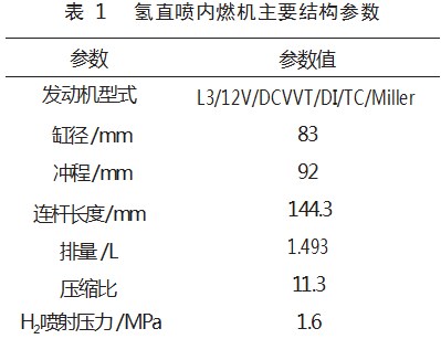 缸内直喷氢气对发动机燃烧及排放的影响论文