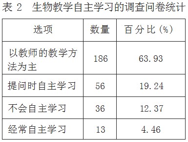 新课程背景下激发学生学习兴趣路径研究—以 A 初中生物教学为例论文
