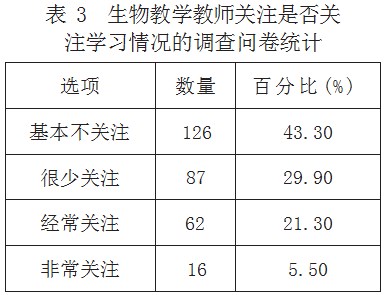 新课程背景下激发学生学习兴趣路径研究—以 A 初中生物教学为例论文