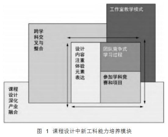 新工科视域下“人机工程学”课程设计教学改革论文