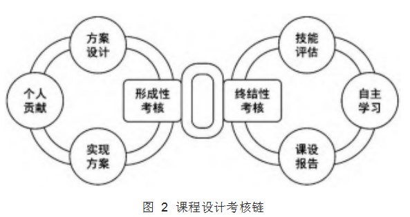新工科视域下“人机工程学”课程设计教学改革论文