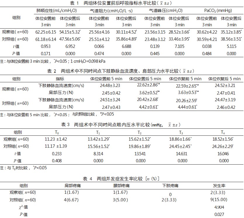 “人”字形体位在腹腔镜全子宫切除术中的应用效果论文