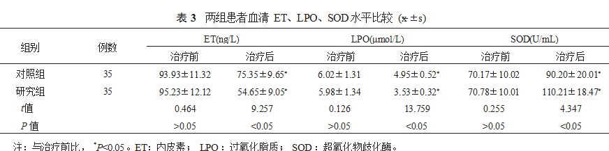 吡拉西坦注射液联合甘露醇治疗脑外伤后脑水肿患者的临床疗效分析论文