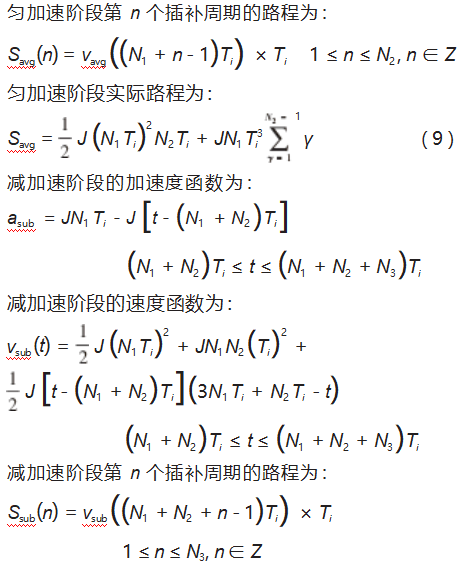数控系统S型加减速控制方法研究论文