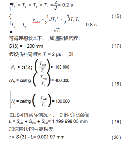 数控系统S型加减速控制方法研究论文