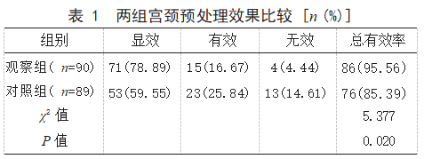 卡前列甲酯栓与米索前列醇在绝经后女性宫腔镜检查前宫颈预处理中的应用效果比较论文