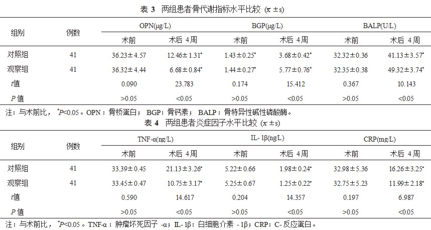 玻璃酸钠在前交叉韧带重建术后患者中的应用及对膝关节功能的影响论文