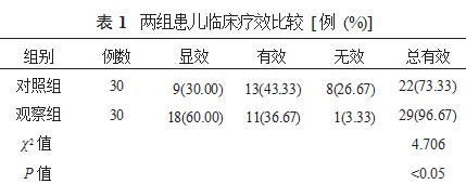 不同剂量肺表面活性物质治疗新生儿呼吸窘迫综合征的临床疗效论文