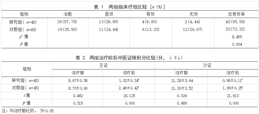 雷火灸联合新生化颗粒治疗产后恶露不绝血瘀证产妇的临床效果论文