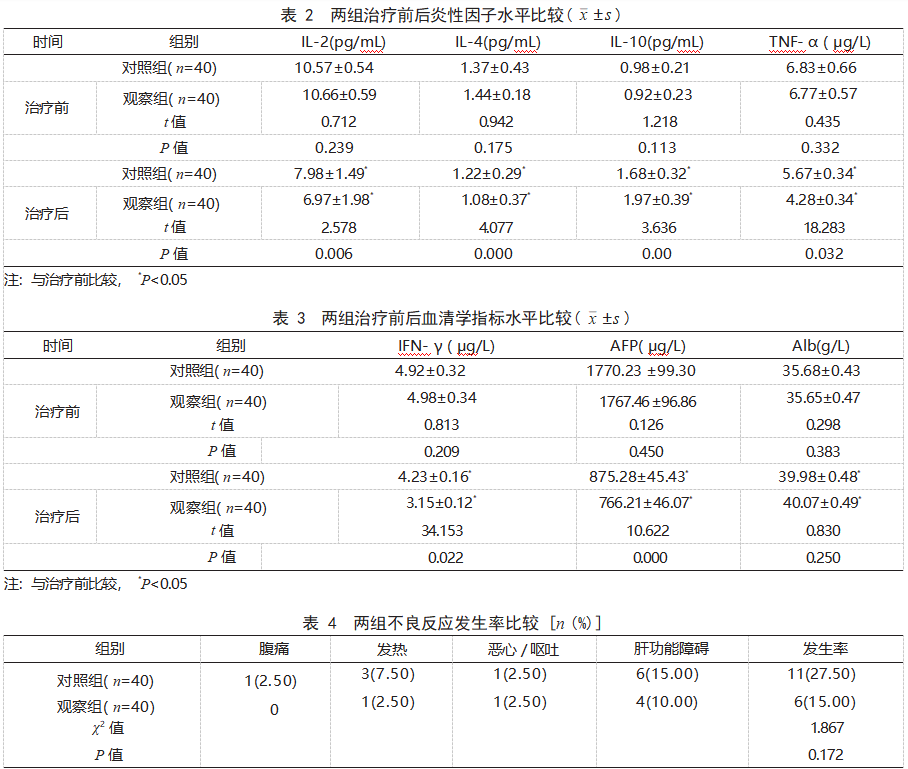 顺铂热灌注化疗联合肝动脉灌注化疗栓塞术治疗肝细胞癌患者的效果论文