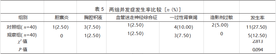 顺铂热灌注化疗联合肝动脉灌注化疗栓塞术治疗肝细胞癌患者的效果论文