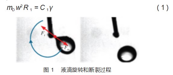 基于离心力的液滴制备研究论文