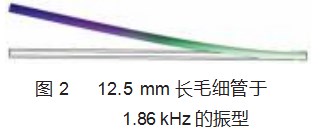 基于离心力的液滴制备研究论文