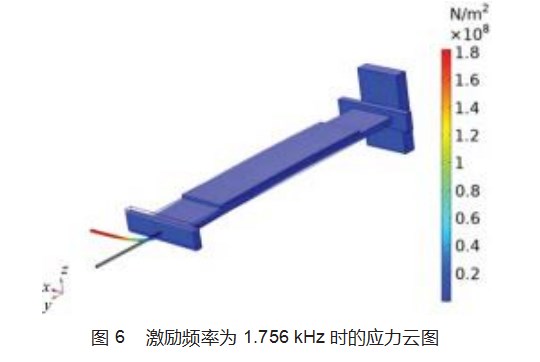 基于离心力的液滴制备研究论文