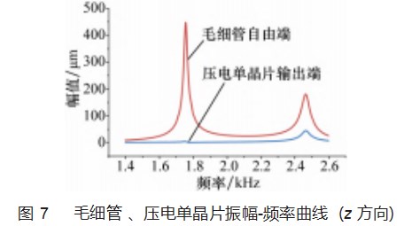 基于离心力的液滴制备研究论文