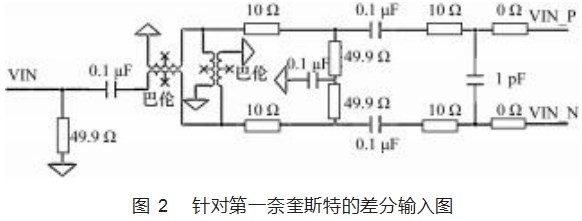 基于国产 FPGA 的射频数据采集及处理系统设计论文