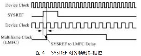 基于国产 FPGA 的射频数据采集及处理系统设计论文