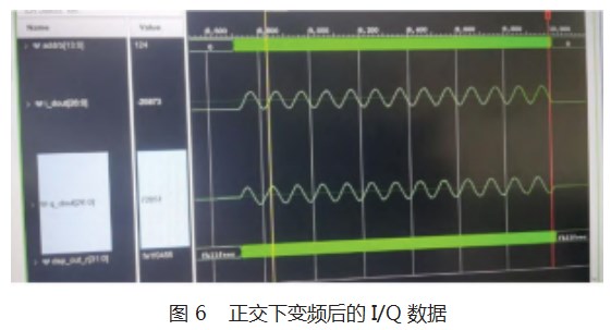 基于国产 FPGA 的射频数据采集及处理系统设计论文