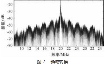 基于国产 FPGA 的射频数据采集及处理系统设计论文