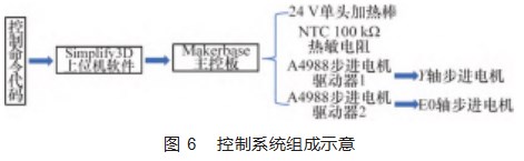 基于熔融浸渍的 3D打印用连续碳纤维预浸渍设备开发论文