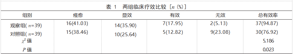 胃苏颗粒联合四联疗法治疗幽门螺杆菌阳性慢性萎缩性胃炎肝胃不和证患者的效果论文